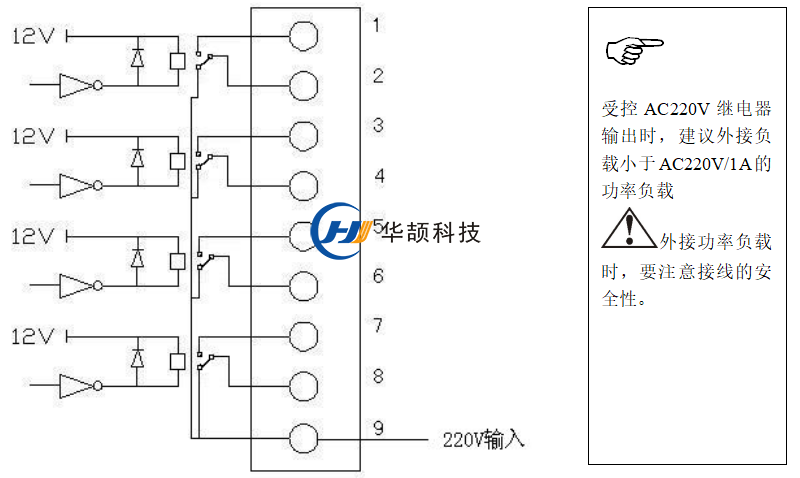 ETC车道控制器