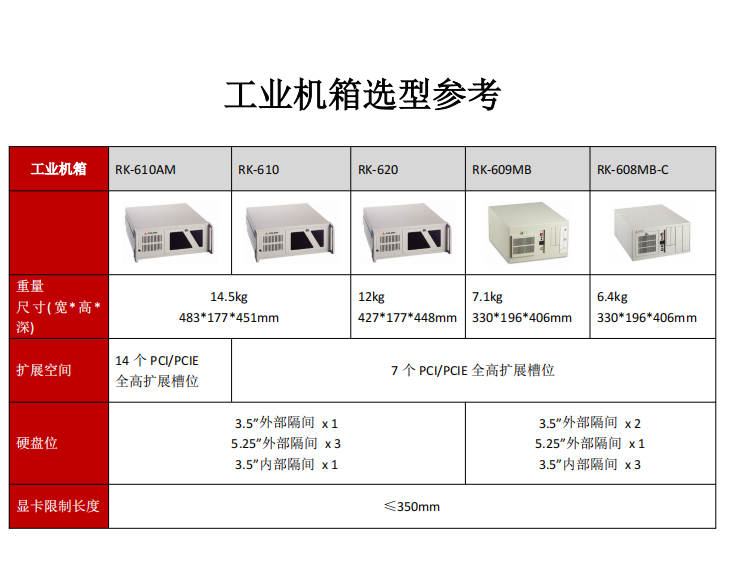 凌华工控机整机定制IMB-M43-C236