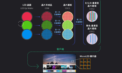 Mini/Micro LED检测|集成多通道电源与万用表的一体化解决方案