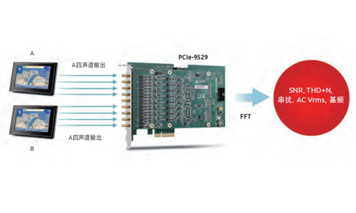 车载导航音频测试应用案例