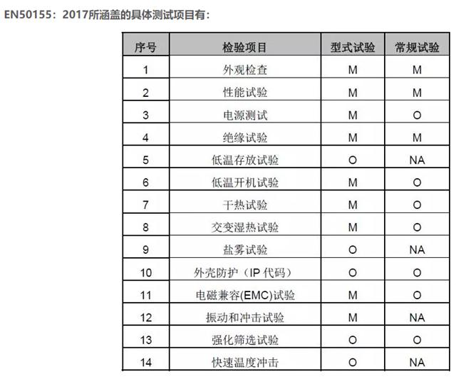 铁路专用电脑（满足EN50155标准）