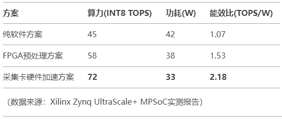 AI视觉新基建：图像采集卡如何支撑TensorRT边缘推理？