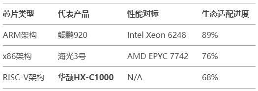 从"可用"到"好用"：国产信创服务器全栈生态成熟度白皮书