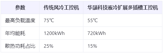能耗直降40%！多插槽工控机的绿色节能设计与散热方案白皮书