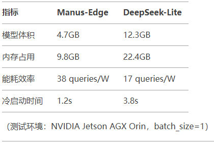 大模型时代双雄对决：Manus垂直场景化VS DeepSeek通用能力实测报告