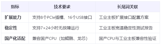 成本直降30%！ATX工业主板国产替代实战：从BIOS定制到多系统兼容