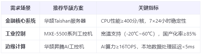 深度对比：全国产电脑替代方案VS进口设备，性能差距缩小至15%的真相