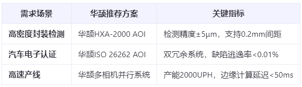 半导体封装检测：0.2mm间距Pin针的AOI光学方案与挑战应对