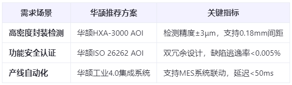汽车电子新标杆：Pin针AOI检测如何实现99.99%良率？