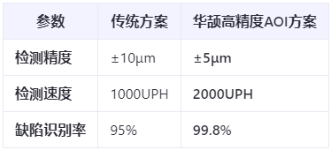 半导体封装检测：0.2mm间距Pin针的AOI光学方案与挑战应对