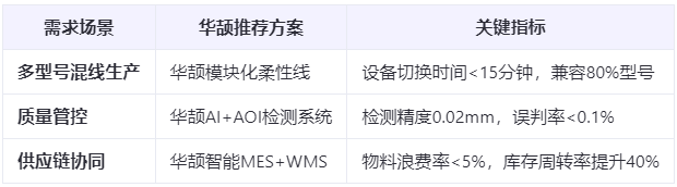 新能源汽车爆发：ECU装配工艺如何应对多品种小批量生产挑战？柔性制造方案实测