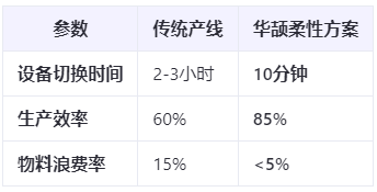 新能源汽车爆发：ECU装配工艺如何应对多品种小批量生产挑战？柔性制造方案实测