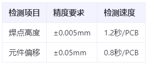 车规级认证刚需：ECU AOI检测如何满足ISO 26262功能安全验证标准？