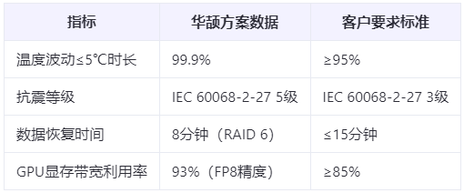 边缘计算新标准：推理服务器的7大可靠性指标
