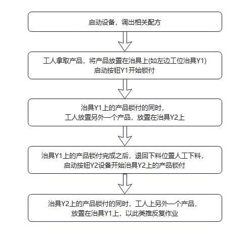 智能拧紧设备作业流程