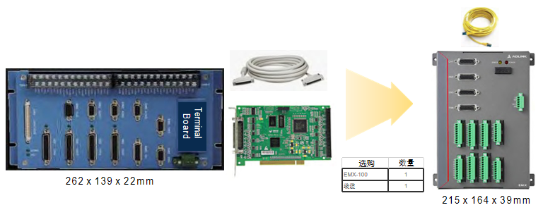 以太网运动控制卡