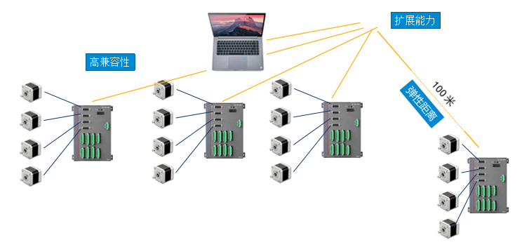 以太网运动控制卡