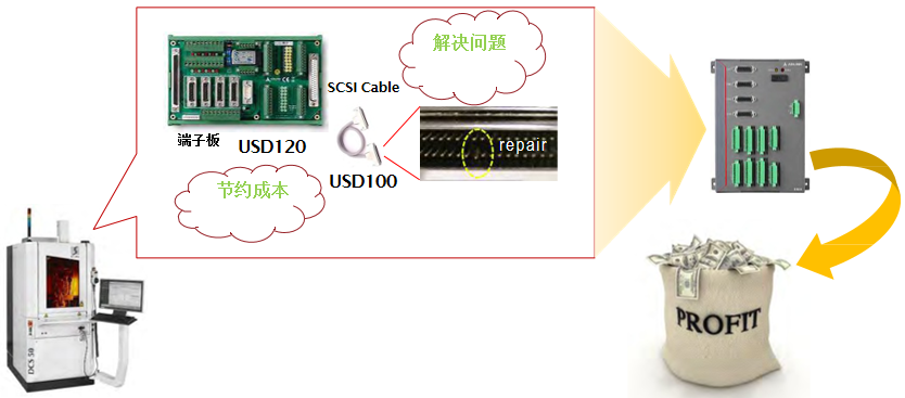 运动控制卡价格