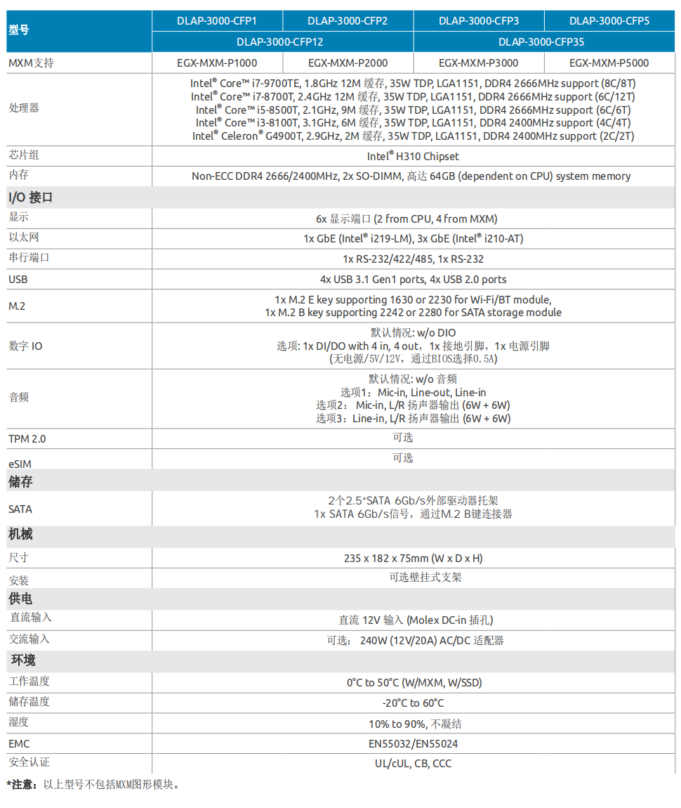 凌华嵌入式9代GPU工控机DLAP-3000