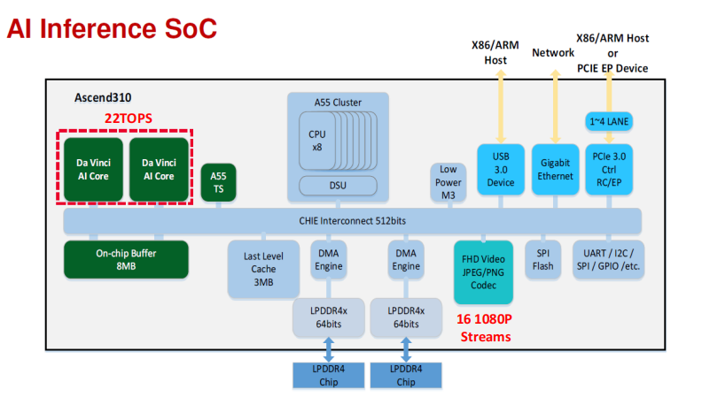 凌华AI边缘服务器AES-100/ATLAS200 