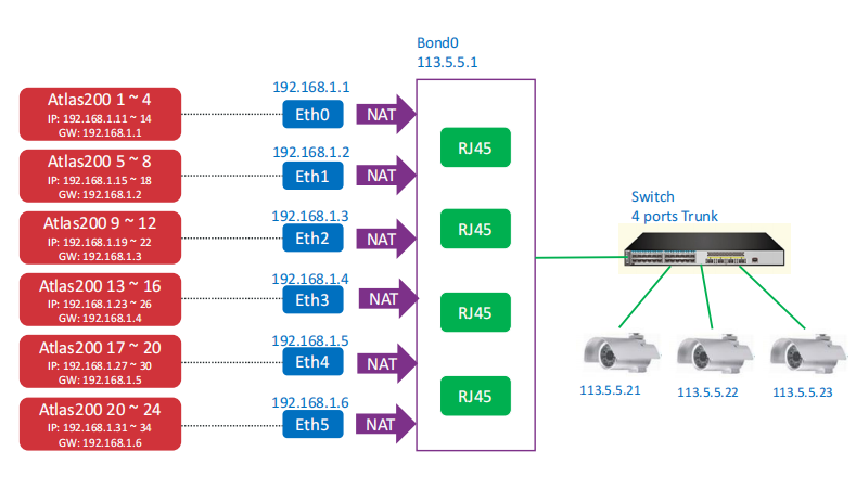 凌华AI边缘服务器AES-100/ATLAS200 